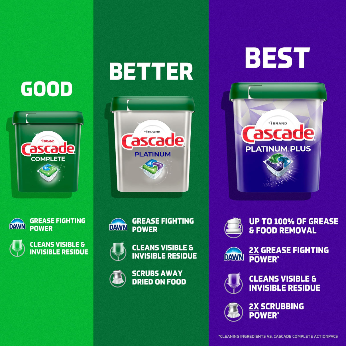 Cascade Dishwasher Detergent Pods, Complete Actionpacs Dishwasher Pods, Fresh Scent, 90 Count